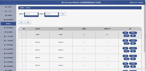智慧社区信息服务系统设计与实现——一个基于Java的计算机毕业设计方案