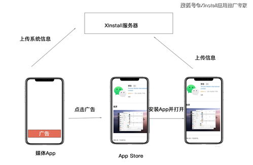 深度剖析Android与iOS应用安装来源追踪 方法与软件信息服务