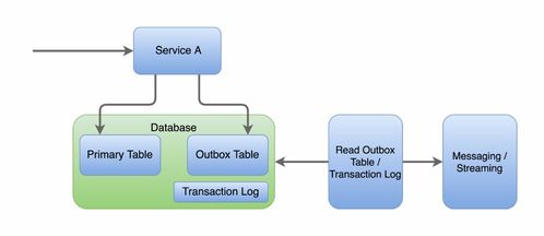 微服务通信模式及其在软件与信息服务中的应用