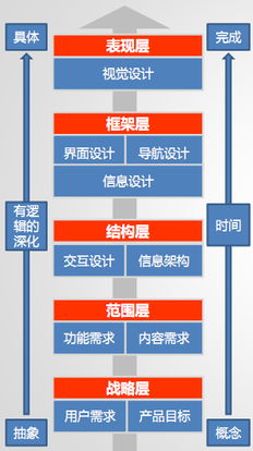 产品经理的深入浅出指南 以火龙果软件工程为例看软件与信息服务管理